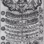 1579 drawing of the Great Chain of Being from Didacus Valades, Rhetorica Christiana.