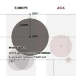 This Visual Guide to 75 Years of Major Refugee Crises might alter your perspective. https://www.washingtonpost.com/graphics/world/historical-migrant-crisis/